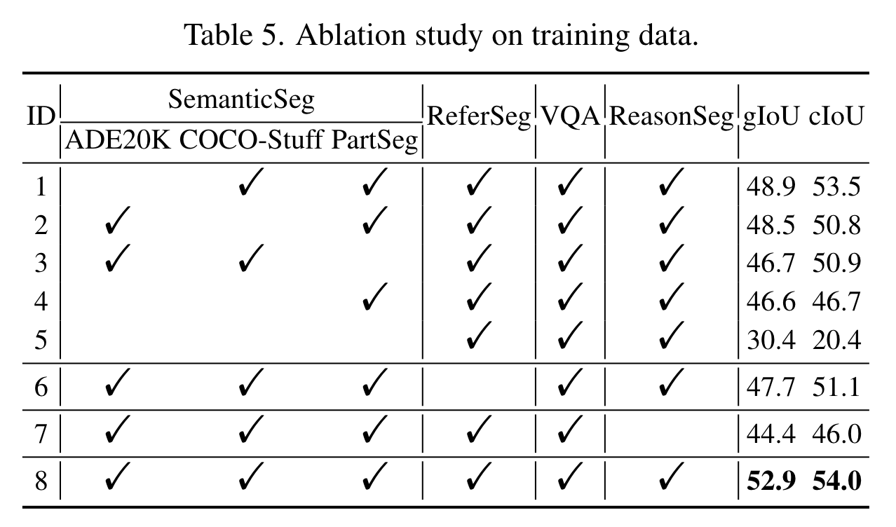 LISA: Reasoning Segmentation via Large Language Model